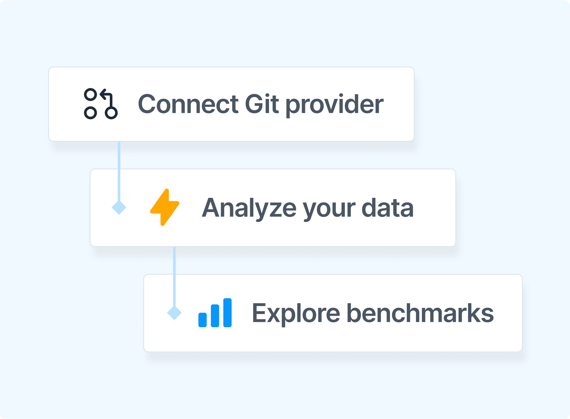 Connect a Git provider